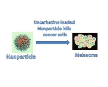 Dacarbazine nanoparticle topical delivery system